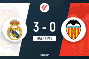 皇马暂3-0瓦伦西亚 姆巴佩双响贝林破门居莱尔助攻维尼修斯失点